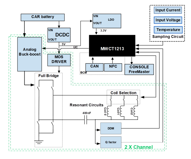 Drahtloses Aufladungsc$multi-spulen-Selbstmultigeräte-LQFP64 Paket iC MWCT1213AVLH 15W 0