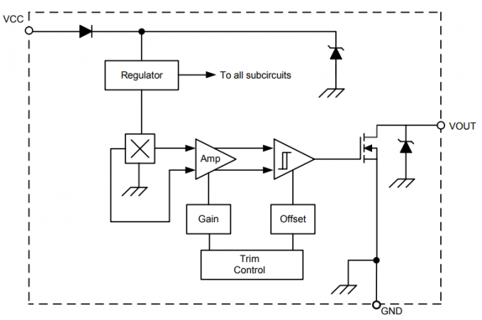 Magnetische Sensoren A1106LLHLX-T Digital Schalter-Einpol, denschalter sich öffnen, lassen Hall Effect 0 ab